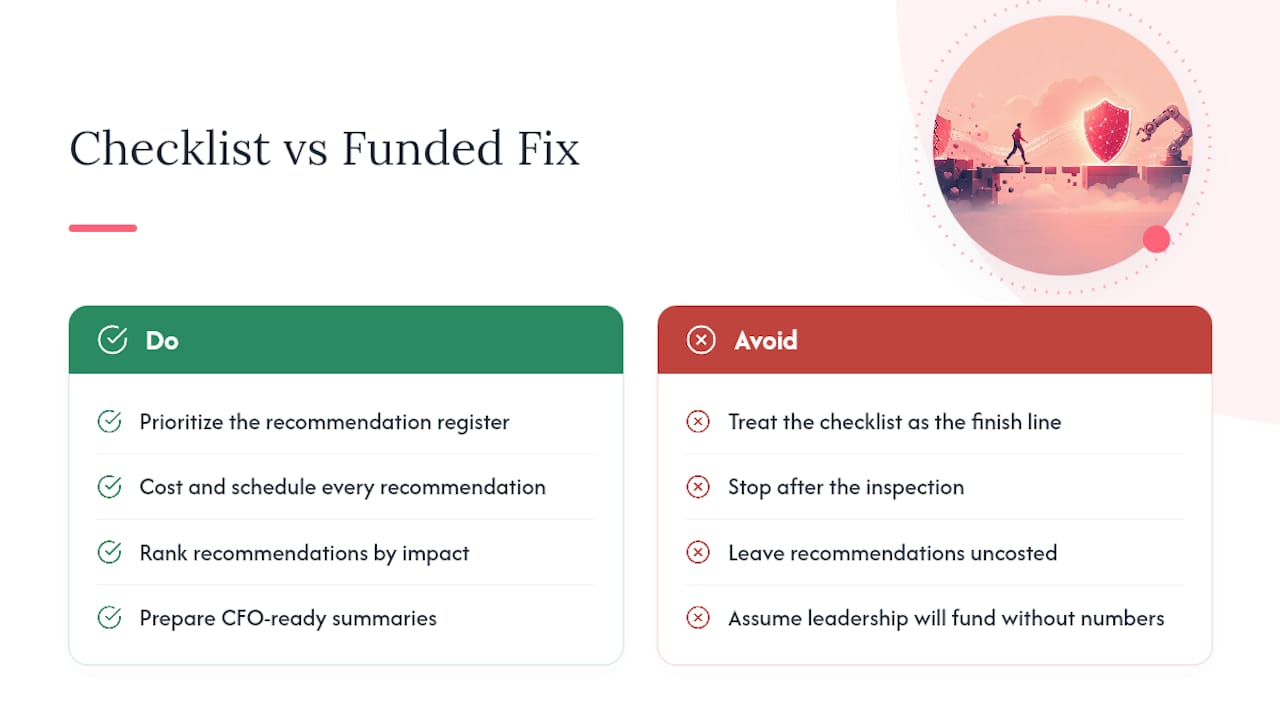 The Gap Between a Checklist and a Funded Fix — overview diagram