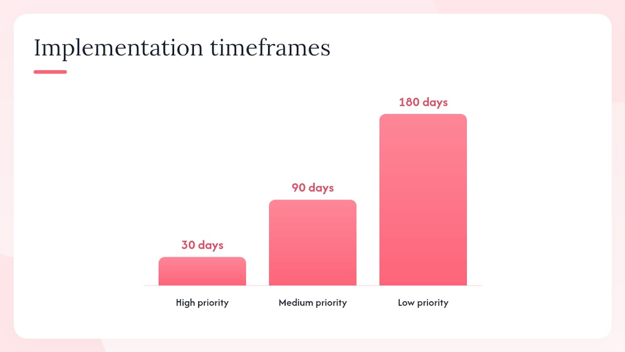 Core protection layers: a prioritized checklist — overview diagram