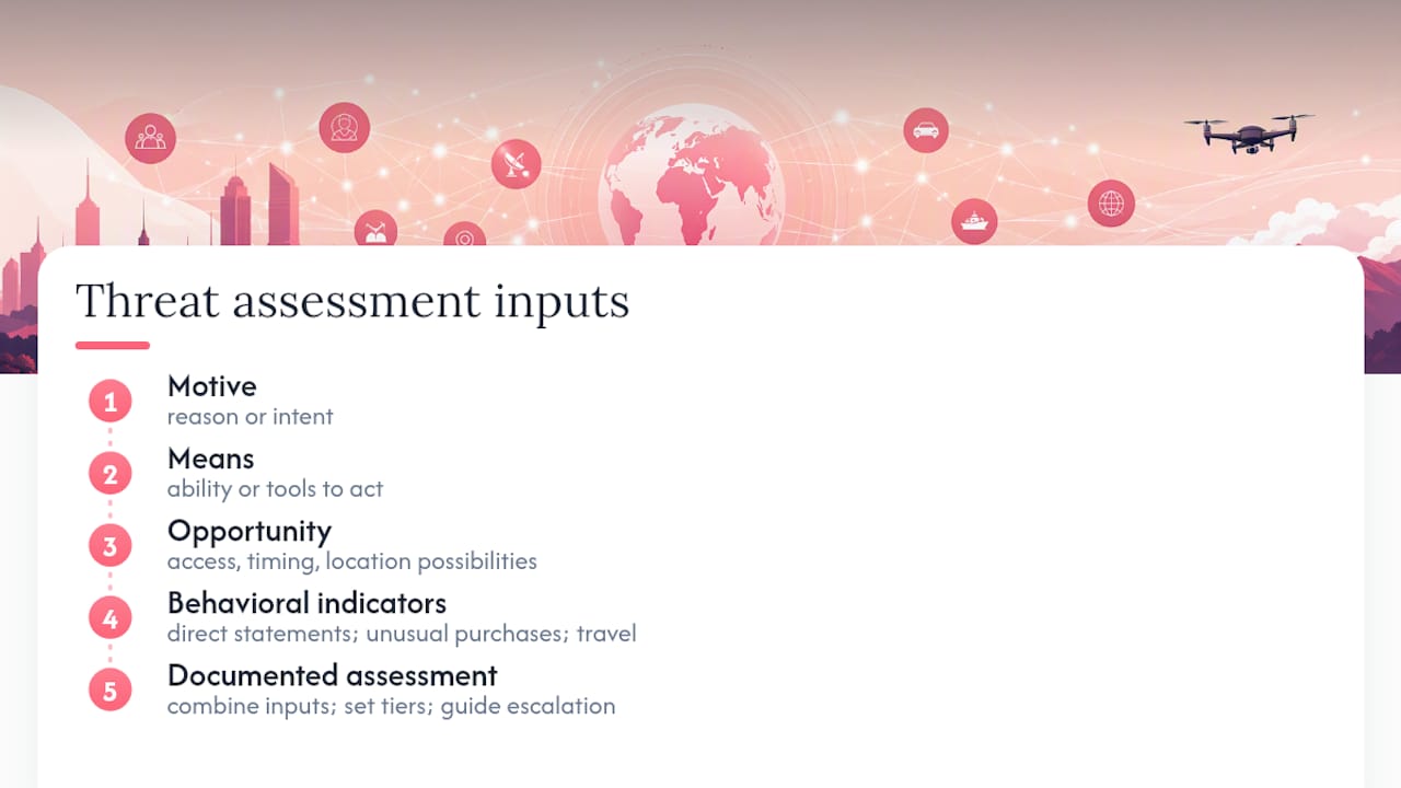 Four factors in threat assessment