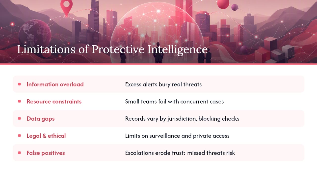 What Challenges Limit Protective Intelligence Programs? — overview diagram