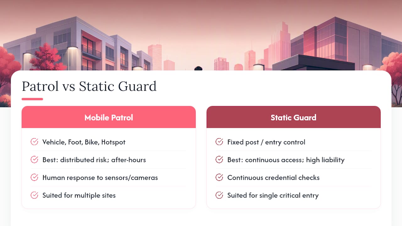 How Mobile Patrol Works, and When It Beats a Static Guard — overview diagram