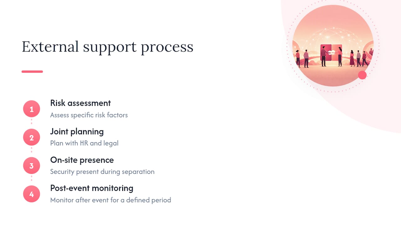 Four stages of high-risk separation support