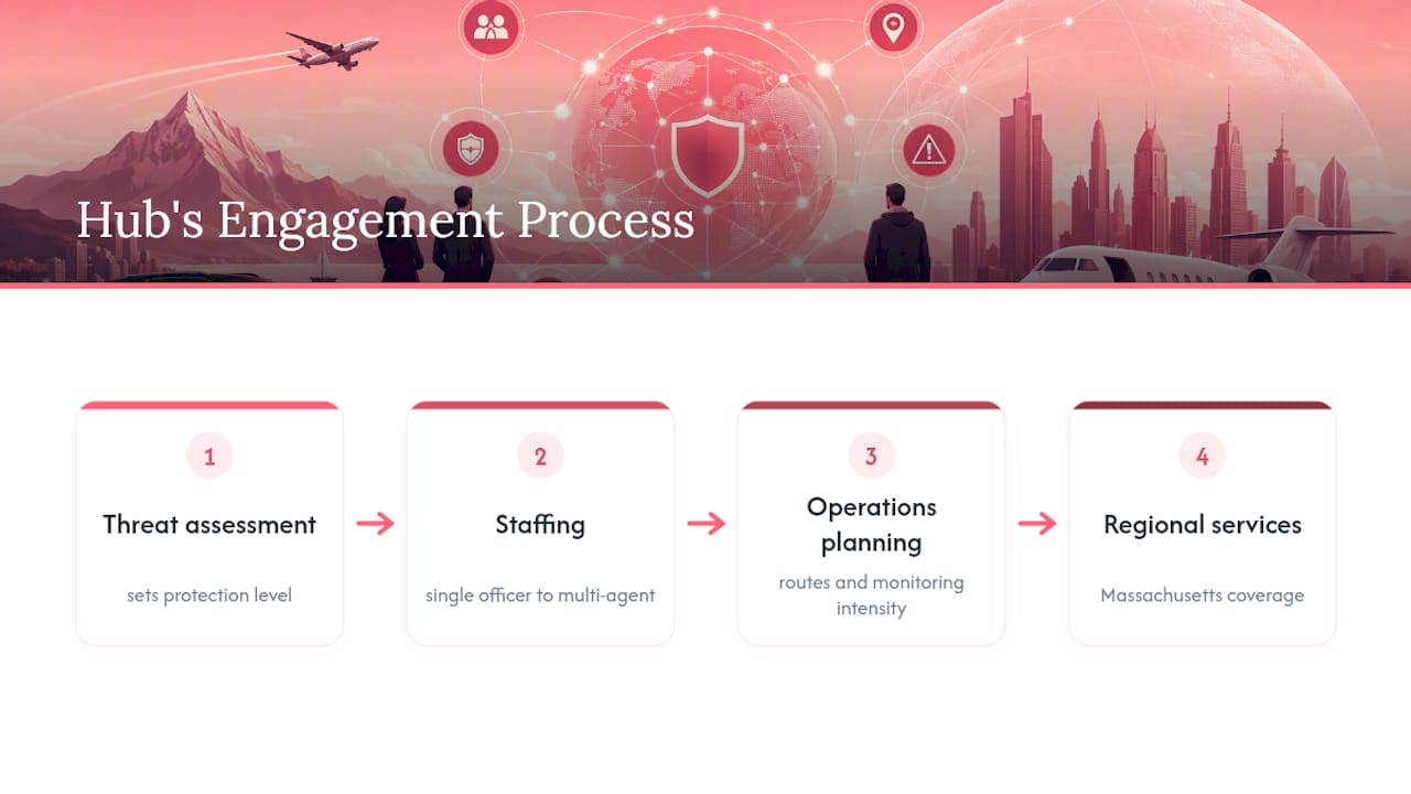 Who Is Behind This Guide, and How Does Hub Apply It? — overview diagram