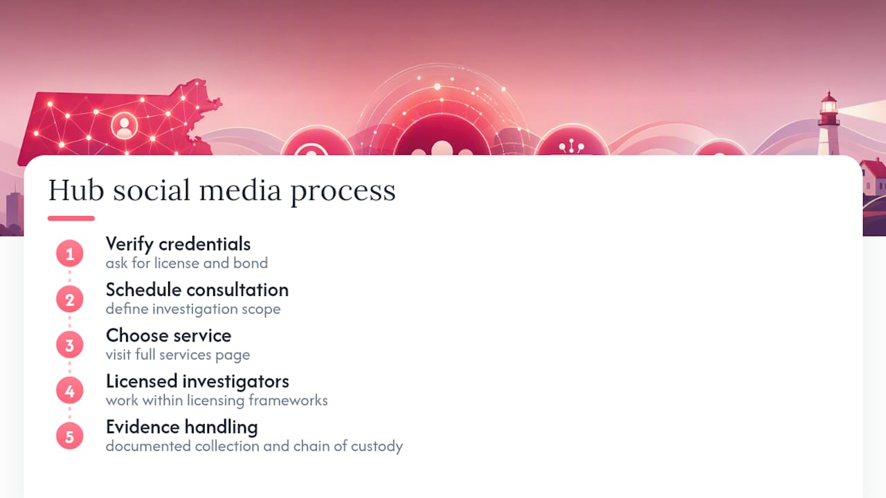 How Hub Investigative Group Handles Social Media Research the Right Way — overview diagram